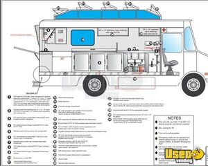 1987 Grumman Olson Step Van All-purpose Food Truck Awning Colorado Gas Engine for Sale