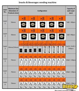 Dle Vending Combo 5 Florida for Sale